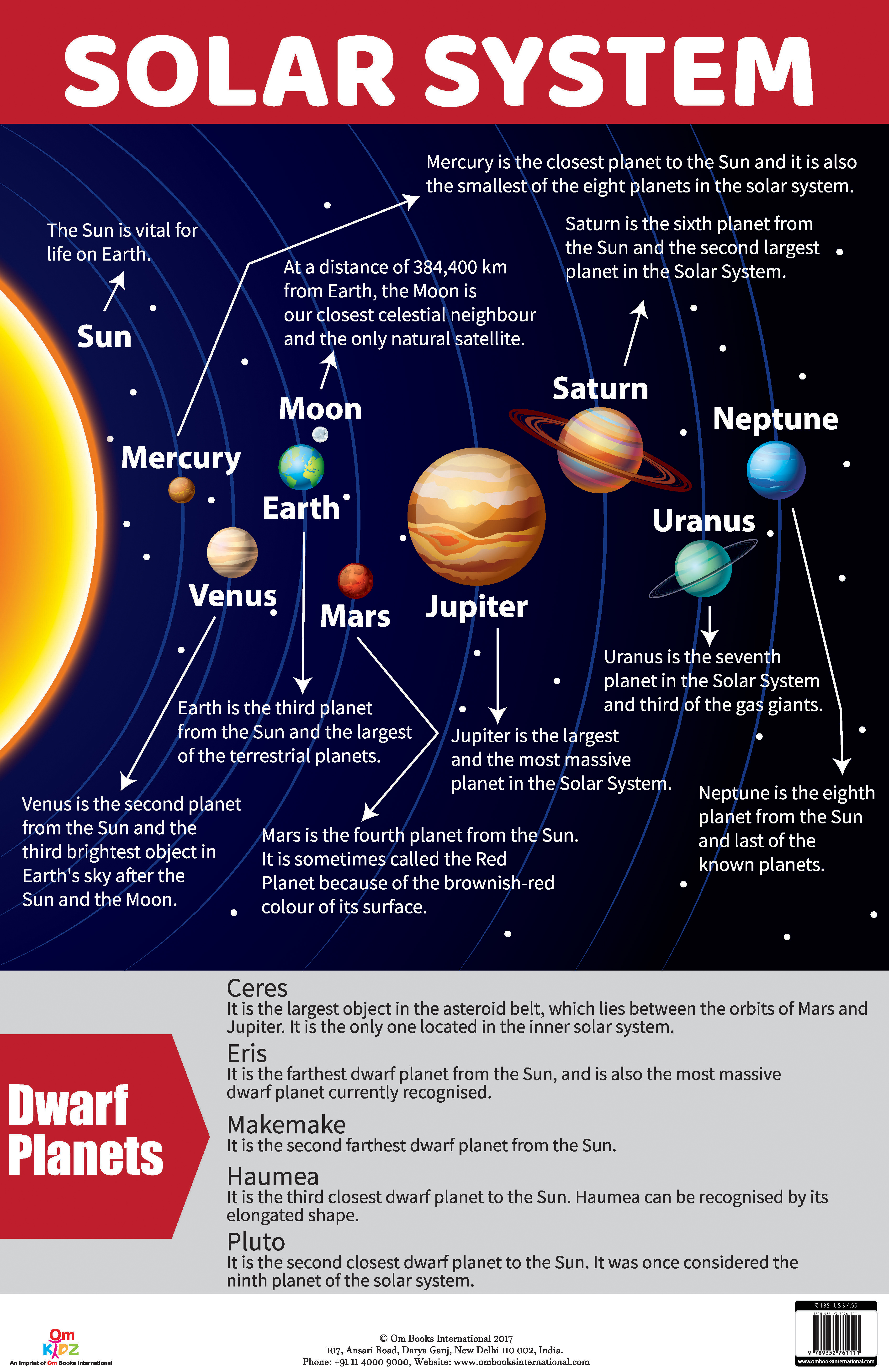 Solar System : Charts