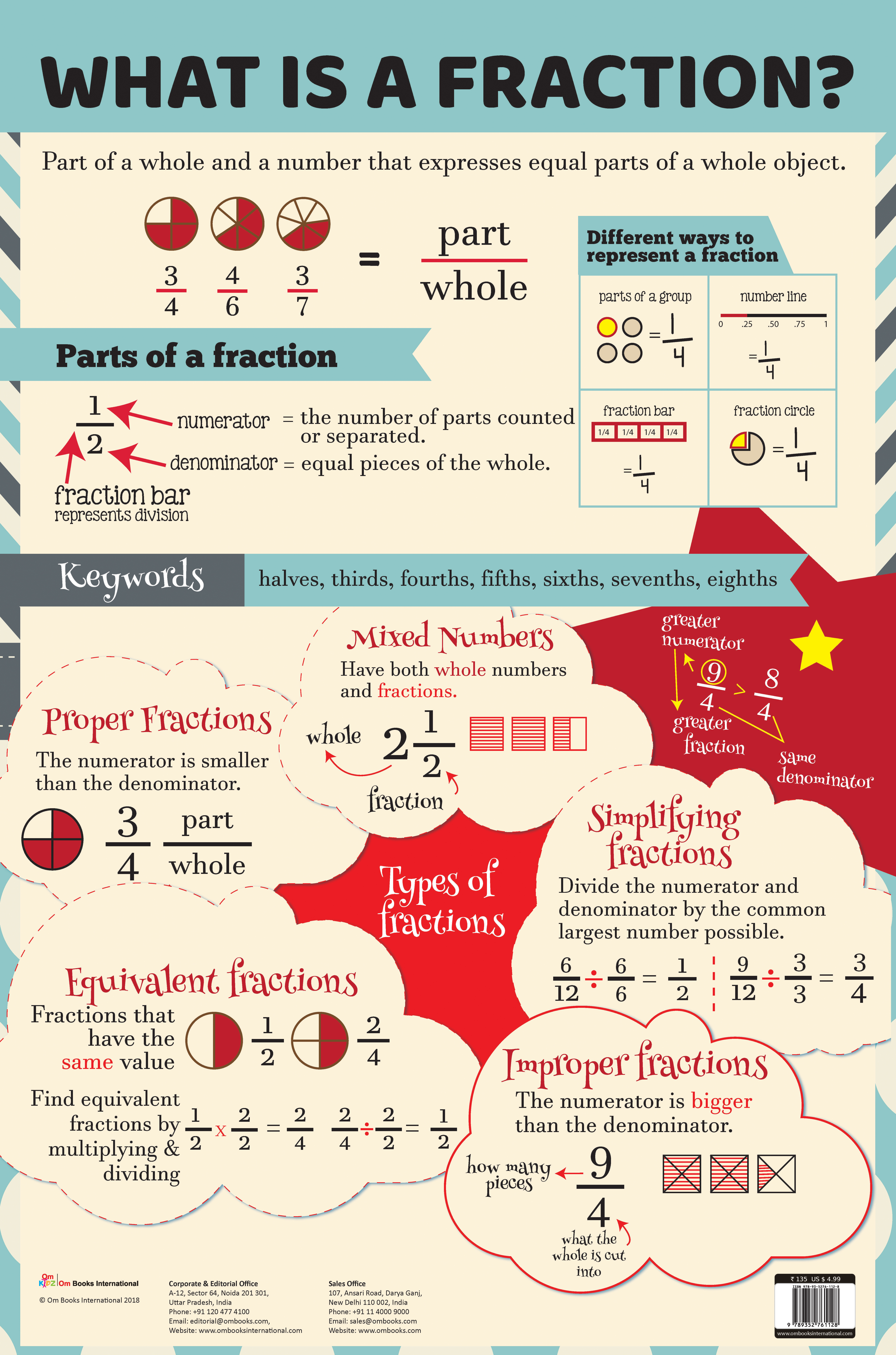 What is A Fraction? : Charts